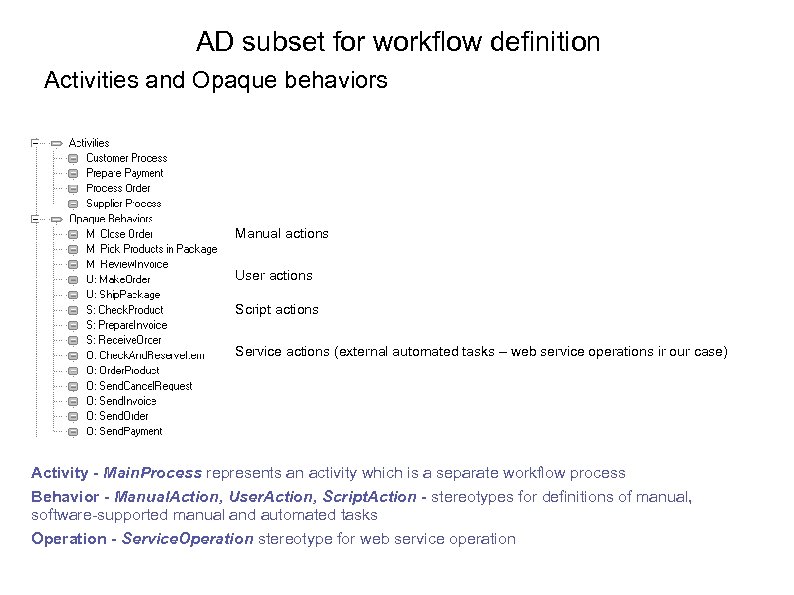 AD subset for workflow definition Activities and Opaque behaviors Manual actions User actions Script