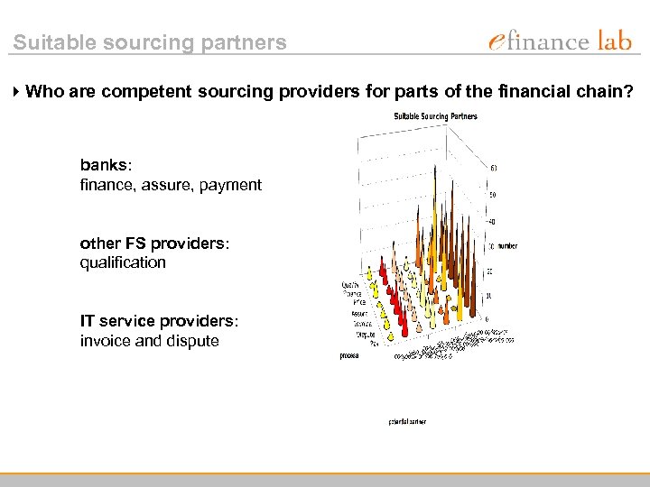 Suitable sourcing partners 4 Who are competent sourcing providers for parts of the financial