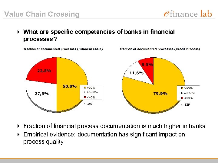 Value Chain Crossing 4 What are specific competencies of banks in financial processes? 4