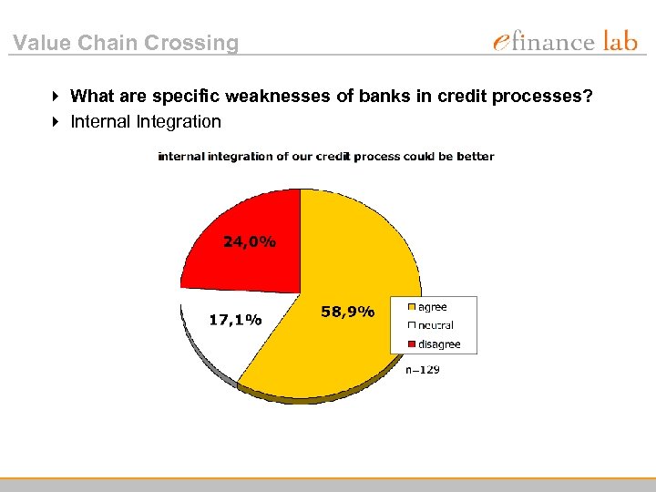 Value Chain Crossing 4 What are specific weaknesses of banks in credit processes? 4