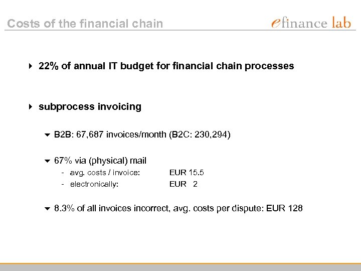 Costs of the financial chain 4 22% of annual IT budget for financial chain