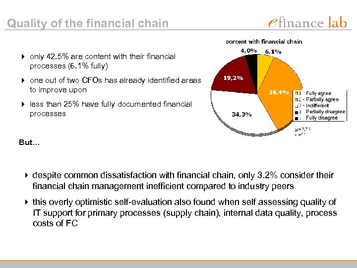 Quality of the financial chain 4 only 42. 5% are content with their financial