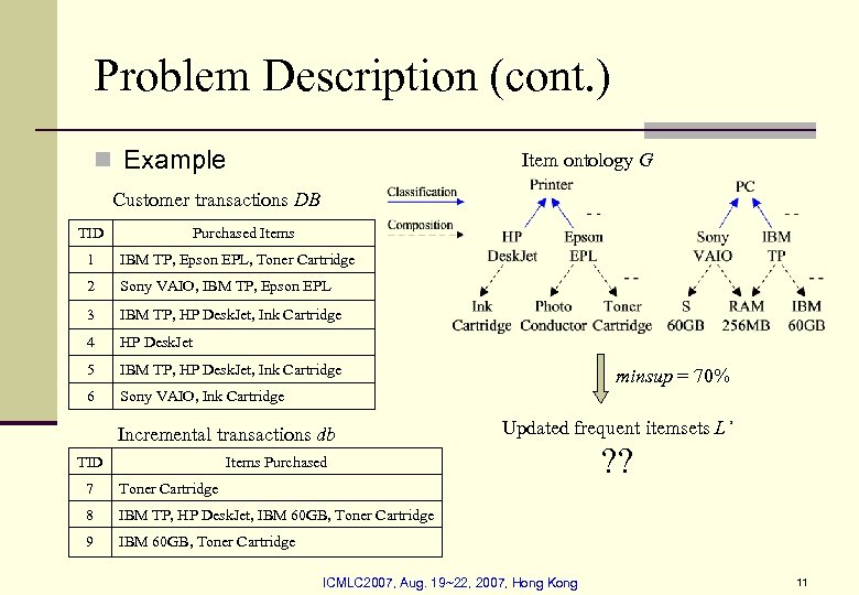 Problem Description (cont. ) n Example Item ontology G Customer transactions DB TID Purchased