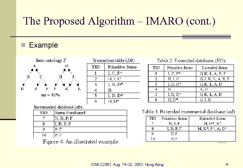 The Proposed Algorithm – IMARO (cont. ) n Example ICMLC 2007, Aug. 19~22, 2007,