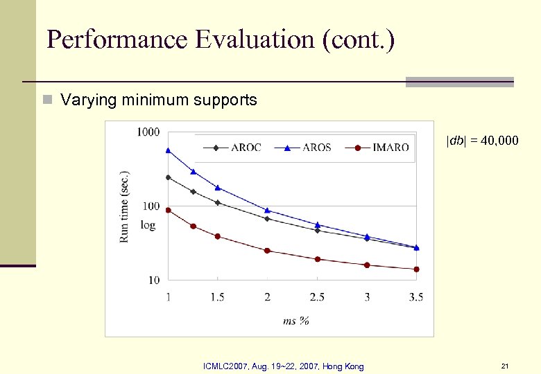 Performance Evaluation (cont. ) n Varying minimum supports |db| = 40, 000 ICMLC 2007,