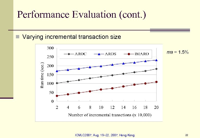 Performance Evaluation (cont. ) n Varying incremental transaction size ms = 1. 5% ICMLC