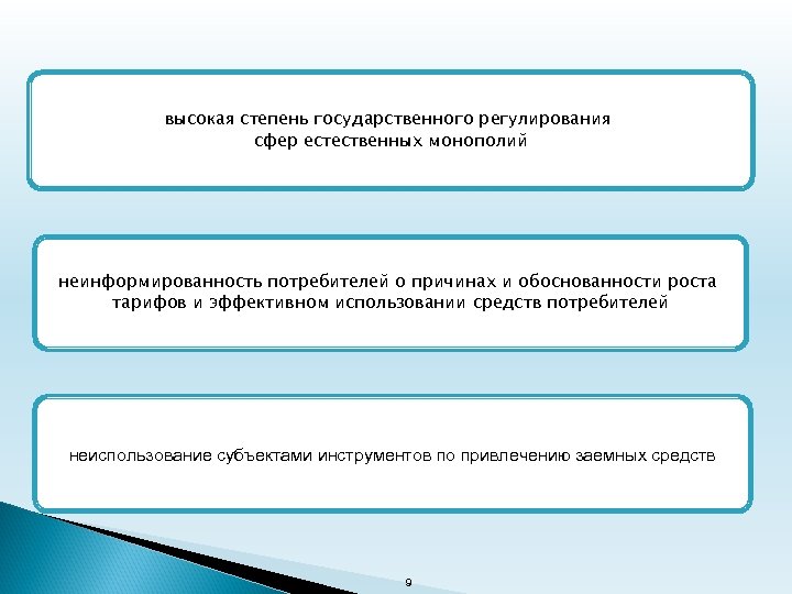 высокая степень государственного регулирования сфер естественных монополий неинформированность потребителей о причинах и обоснованности роста
