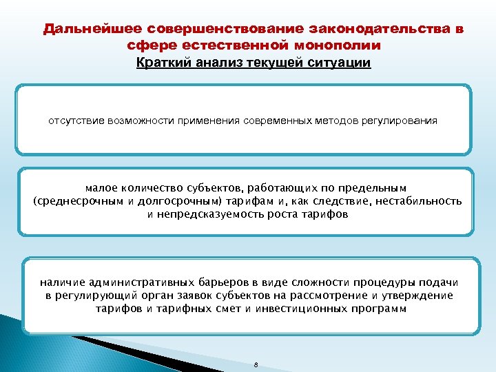 Дальнейшее совершенствование законодательства в сфере естественной монополии Краткий анализ текущей ситуации отсутствие возможности применения