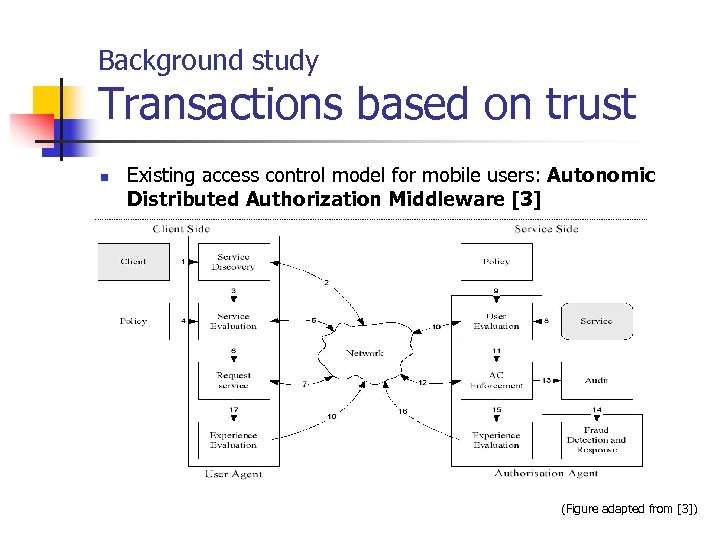 Background study Transactions based on trust n Existing access control model for mobile users: