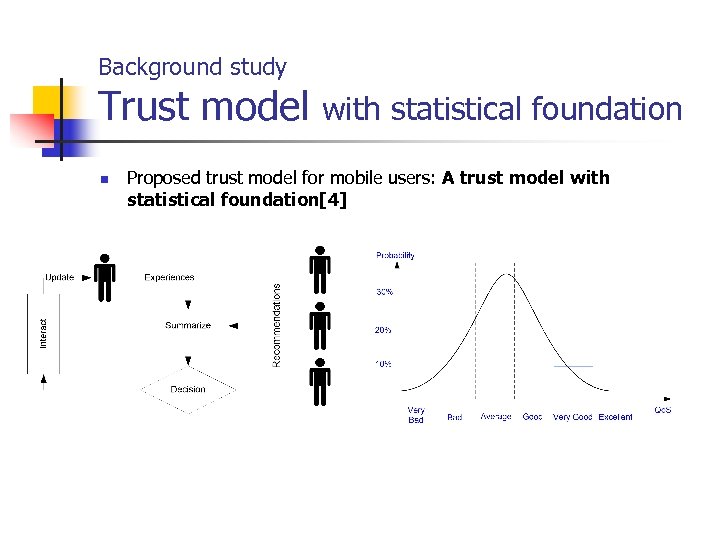 Background study Trust model with statistical foundation n Proposed trust model for mobile users: