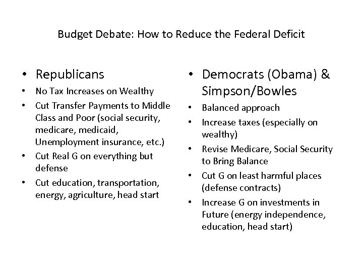 Budget Debate: How to Reduce the Federal Deficit • Republicans • No Tax Increases