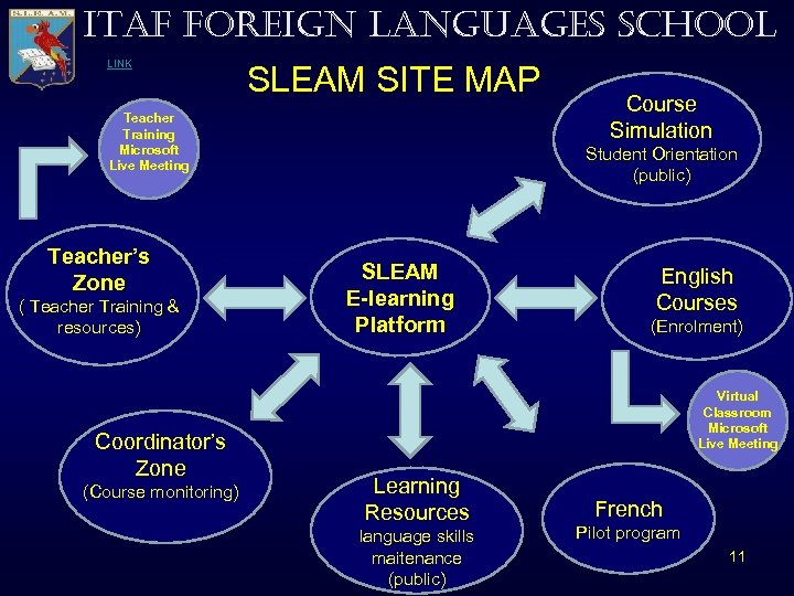 ITAF FOREIGN LANGUAGES SCHOOL LINK SLEAM SITE MAP Teacher Training Microsoft Live Meeting Teacher’s