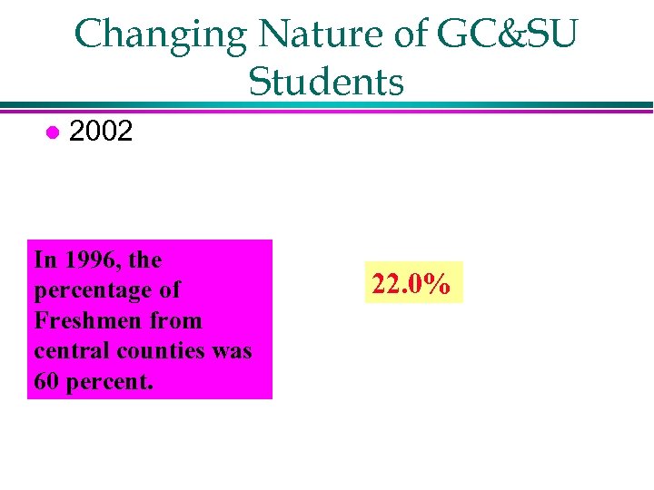 Changing Nature of GC&SU Students l 2002 In 1996, the percentage of Freshmen from