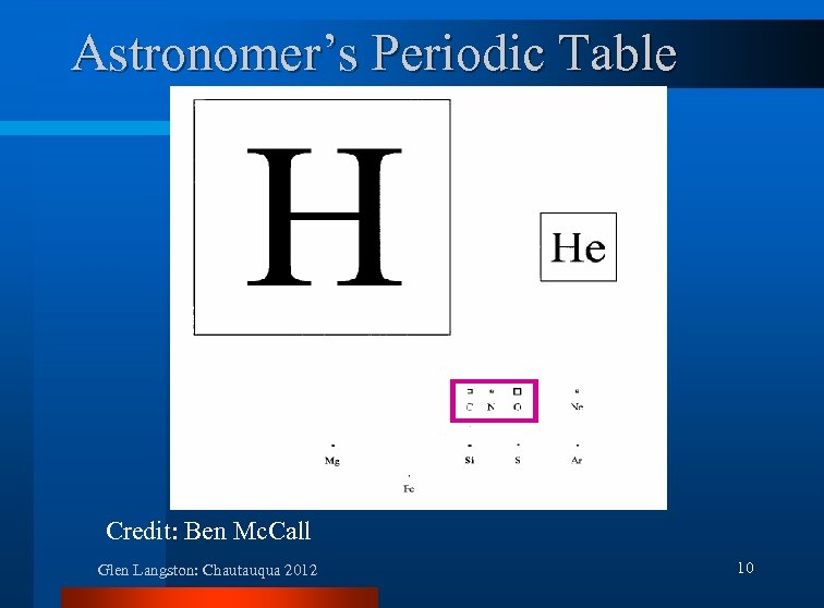 Astronomer’s Periodic Table Credit: Ben Mc. Call Glen Langston: Chautauqua 2012 10 