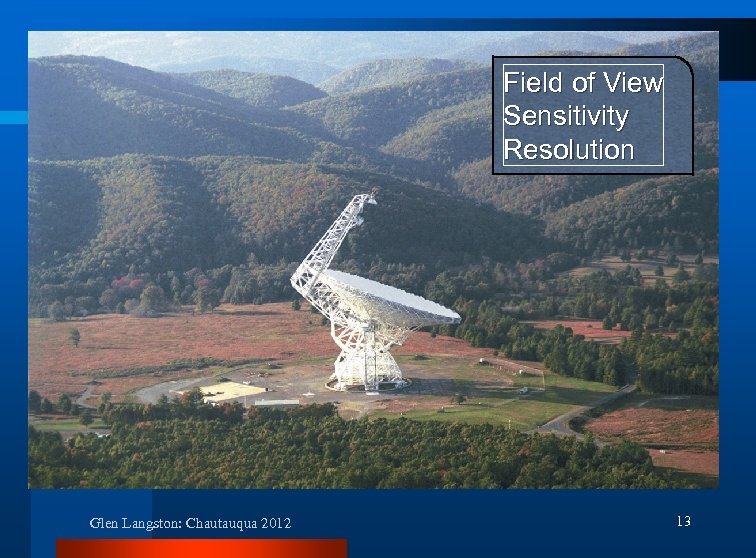 Field of View Sensitivity Resolution Glen Langston: Chautauqua 2012 13 