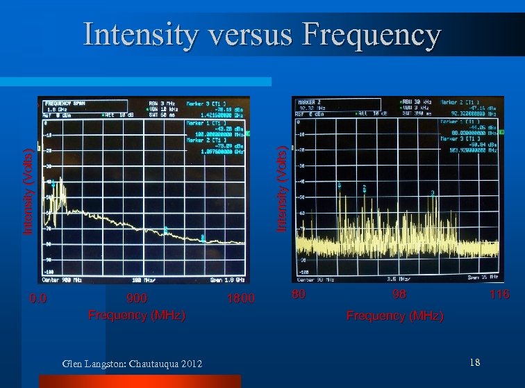 Intensity (Volts) Intensity versus Frequency 0. 0 900 Frequency (MHz) Glen Langston: Chautauqua 2012