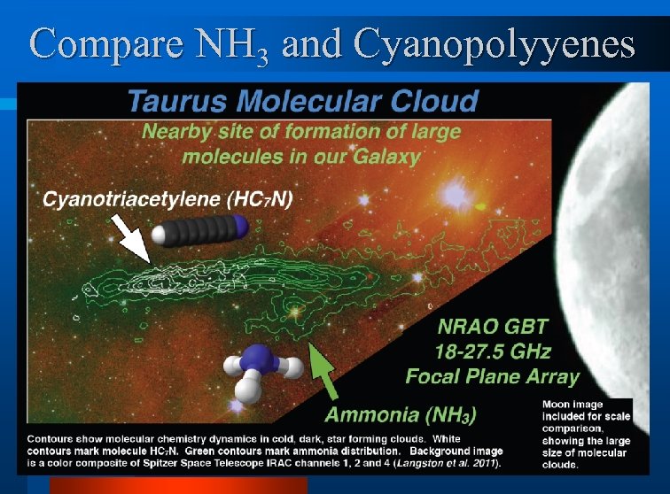 Compare NH 3 and Cyanopolyyenes Glen Langston: Chautauqua 2012 23 