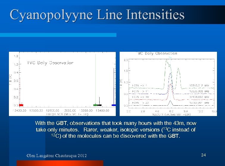 Cyanopolyyne Line Intensities With the GBT, observations that took many hours with the 43