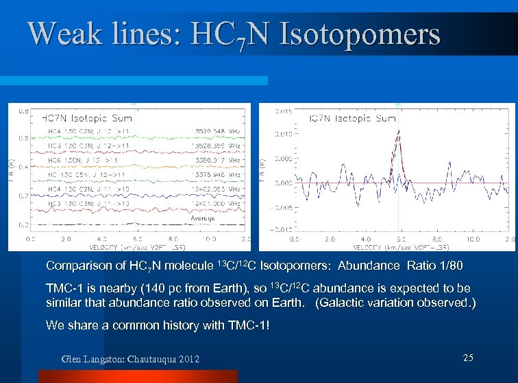 Weak lines: HC 7 N Isotopomers Comparison of HC 7 N molecule 13 C/12