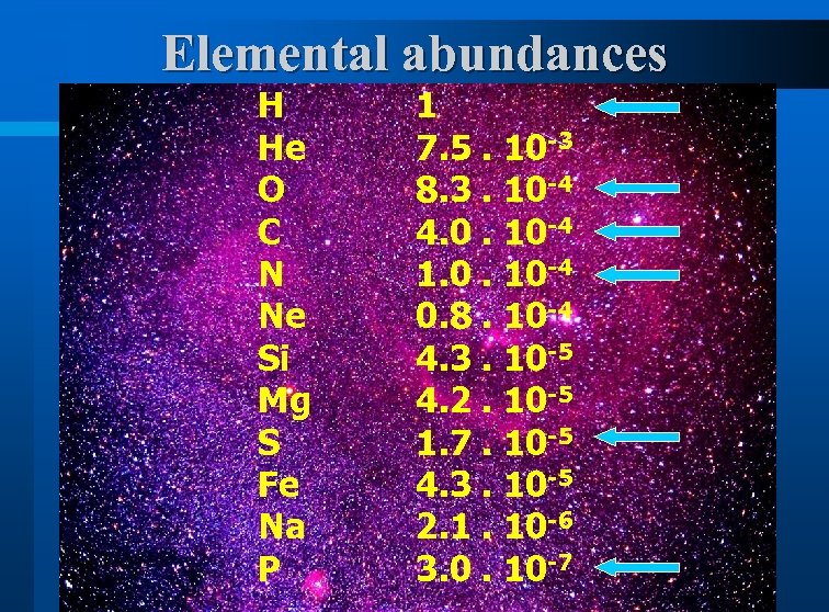 Elemental abundances H He O C N Ne Si Mg S Fe Na Glen