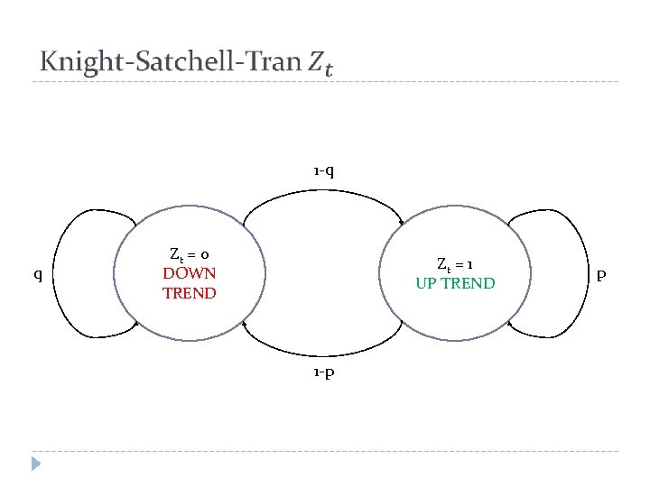  1 -q q Zt = 0 DOWN TREND Zt = 1 UP TREND
