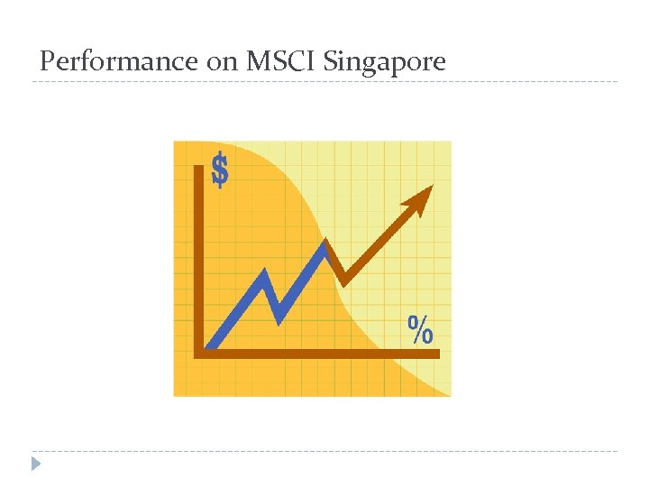 Performance on MSCI Singapore 