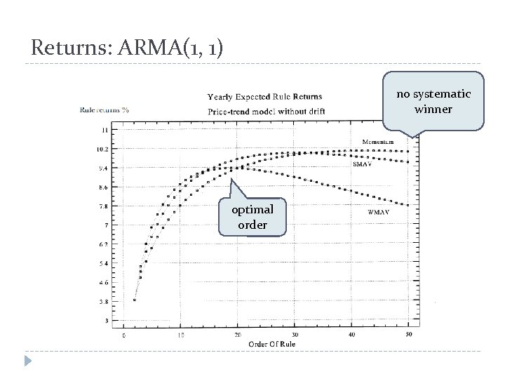 Returns: ARMA(1, 1) no systematic winner optimal order 