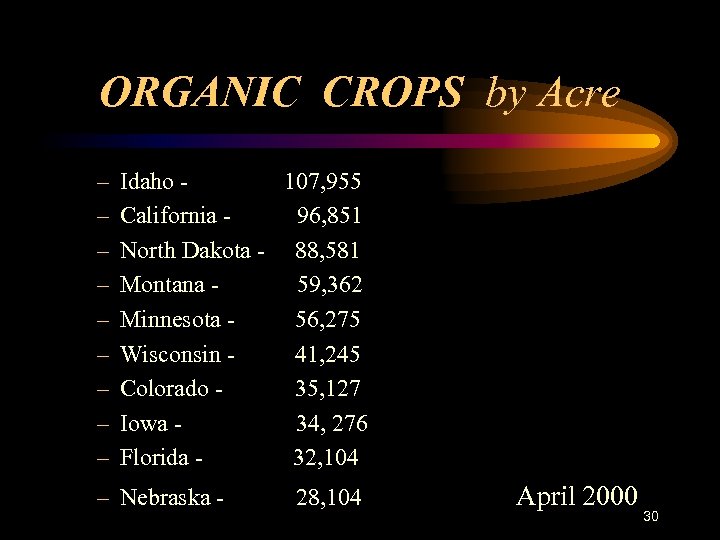 ORGANIC CROPS by Acre – – – – – Idaho 107, 955 California 96,