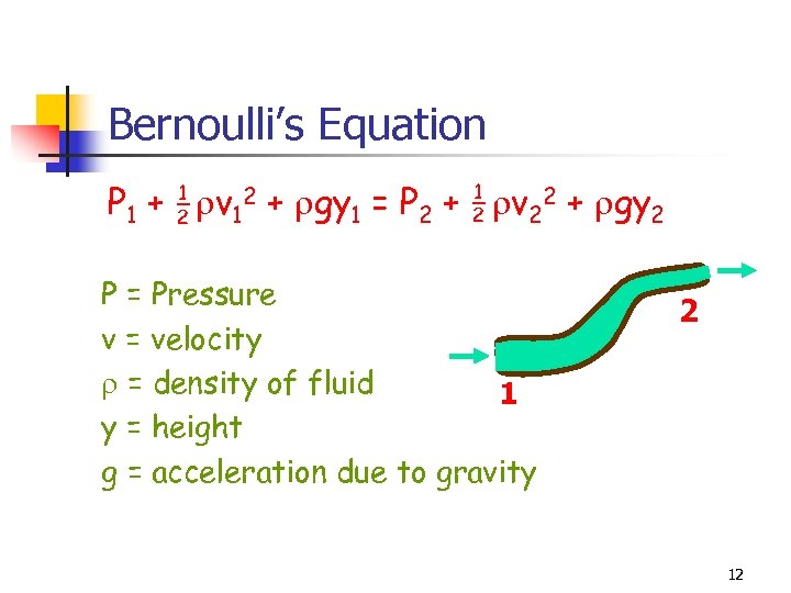 Bernoulli’s Equation 1 1 P 1 + _ v 12 + gy 1 =