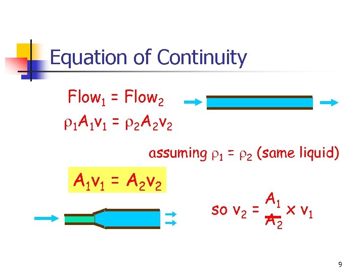 Equation of Continuity Flow 1 = Flow 2 1 A 1 v 1 =