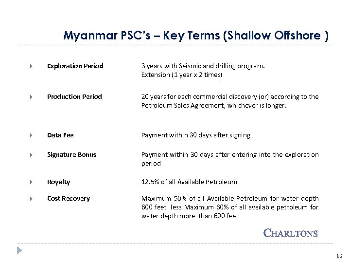 Myanmar PSC’s – Key Terms (Shallow Offshore ) Exploration Period 3 years with Seismic