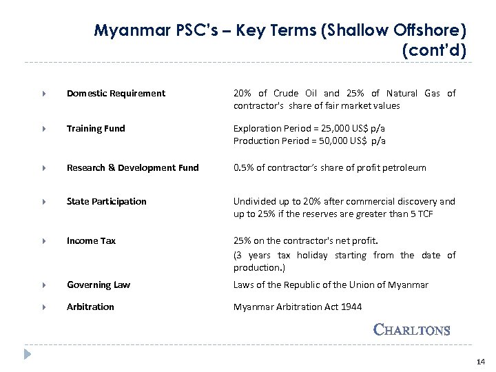 Myanmar PSC’s – Key Terms (Shallow Offshore) (cont’d) Domestic Requirement 20% of Crude Oil