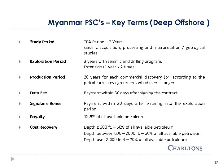 Myanmar PSC’s – Key Terms (Deep Offshore ) Study Period TEA Period - 2