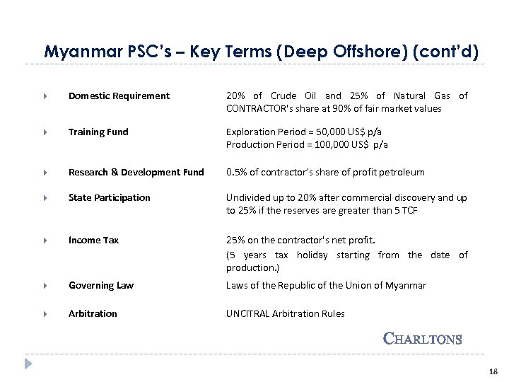 Myanmar PSC’s – Key Terms (Deep Offshore) (cont’d) Domestic Requirement 20% of Crude Oil