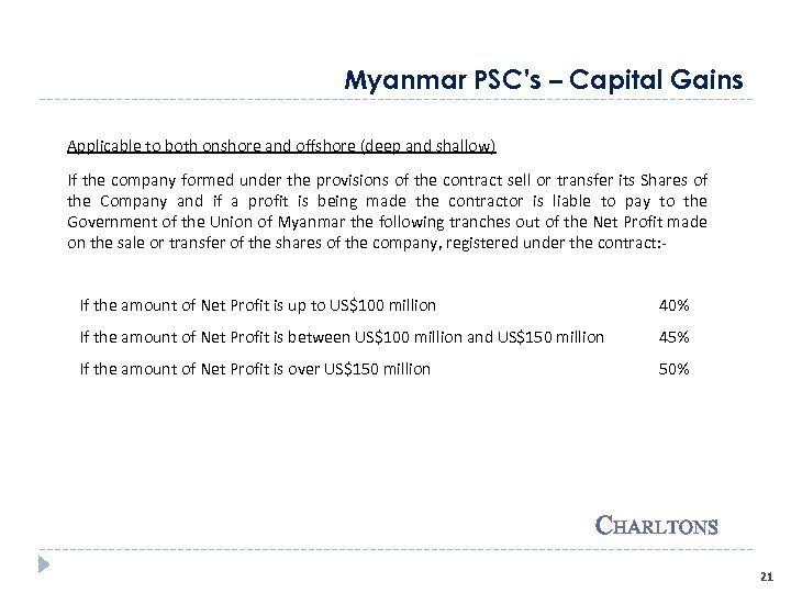 Myanmar PSC’s – Capital Gains Applicable to both onshore and offshore (deep and shallow)