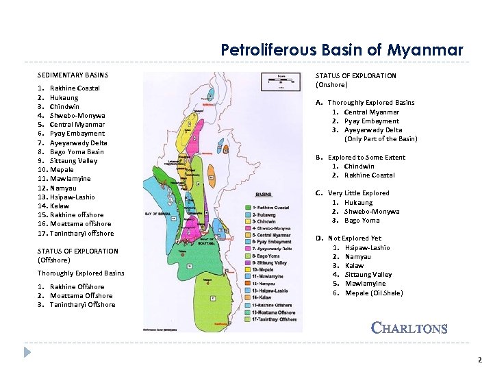 Petroliferous Basin of Myanmar SEDIMENTARY BASINS 1. Rakhine Coastal 2. Hukaung 3. Chindwin 4.