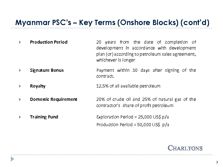 Myanmar PSC’s – Key Terms (Onshore Blocks) (cont’d) Production Period 20 years from the