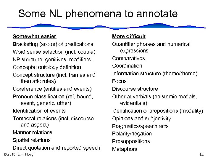 Some NL phenomena to annotate Somewhat easier Bracketing (scope) of predications Word sense selection