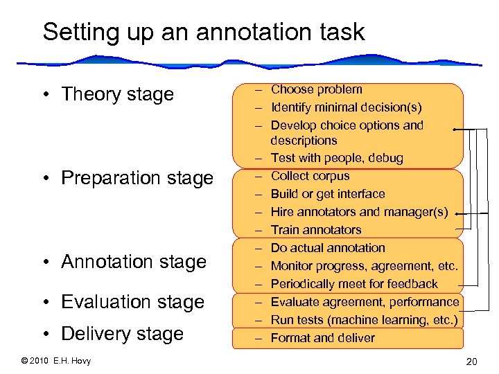 Setting up an annotation task • Theory stage • Preparation stage • Annotation stage