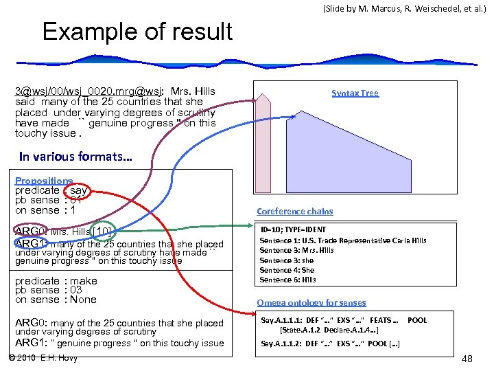 (Slide by M. Marcus, R. Weischedel, et al. ) Example of result 3@wsj/00/wsj_0020. mrg@wsj: