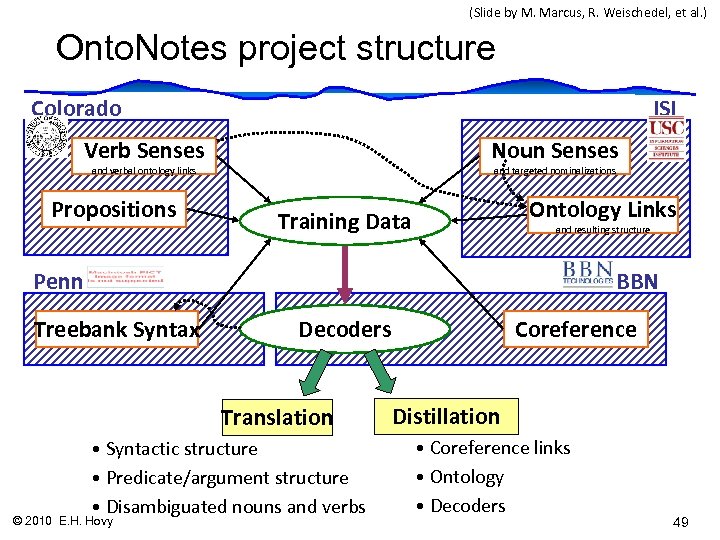 (Slide by M. Marcus, R. Weischedel, et al. ) Onto. Notes project structure Colorado