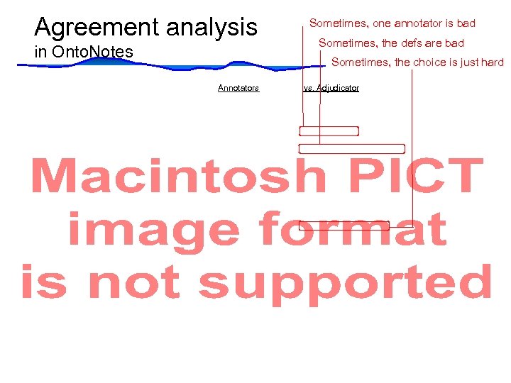 Agreement analysis in Onto. Notes Sometimes, one annotator is bad Sometimes, the defs are