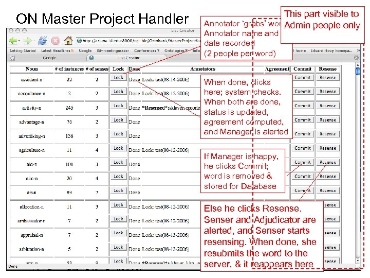 ON Master Project Handler This part visible to Annotator ‘grabs’ word: Admin people only