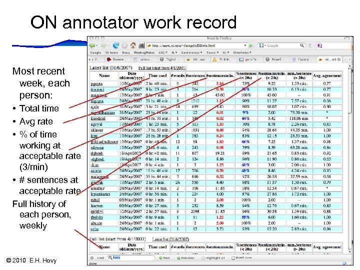 ON annotator work record Most recent week, each person: • Total time • Avg