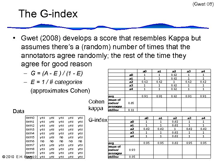 (Gwet 08) The G-index • Gwet (2008) develops a score that resembles Kappa but