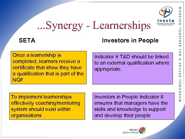 . . . Synergy - Learnerships SETA Investors in People Once a learnership is