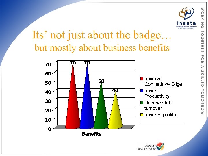Its’ not just about the badge… but mostly about business benefits 