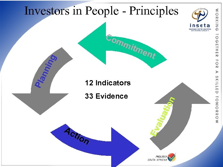 Com mit me nt 12 Indicators 33 Evidence Ac tio n Ev alu ati