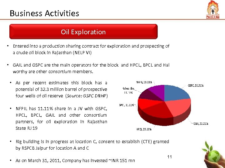 Business Activities Oil Exploration • Entered into a production sharing contract for exploration and