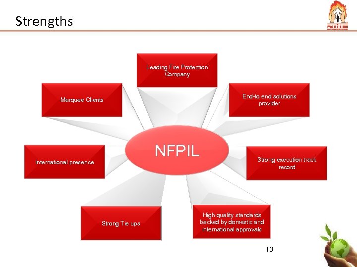 Strengths Leading Fire Protection Company End-to end solutions provider Marquee Clients NFPIL International presence